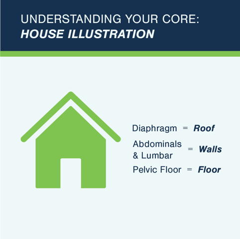 Pelvic_Floor_and_Core_Diagram_2